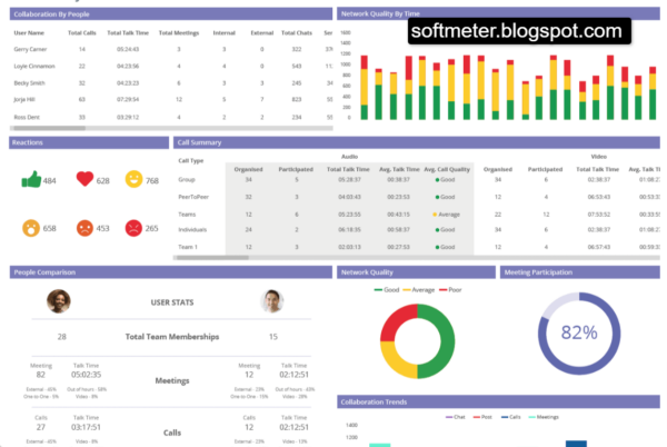 softmeter.blogspot.com